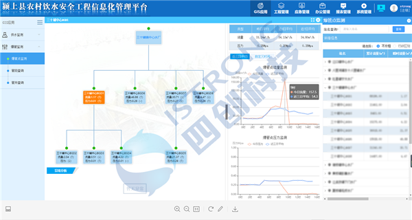 颍上县农村饮水安全工程信息化管理平台3.png